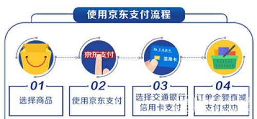 交通银行信用卡:京东支付 满199减20